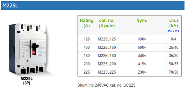 MAXGUARD MCCB M SERIES m225l