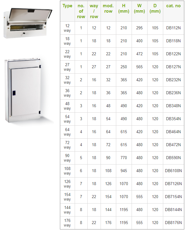 MAXGUARD METALCLAD DB ENCLOSURE suitable to fit isolator, switchfuse, MCB as incomer