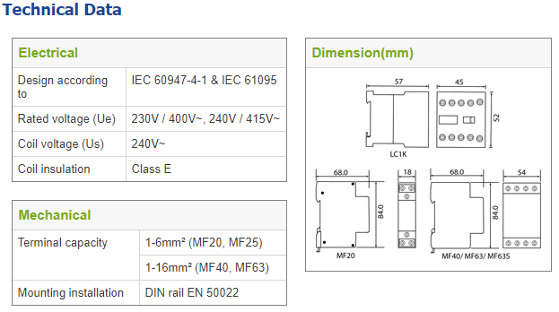 maxguard contactors