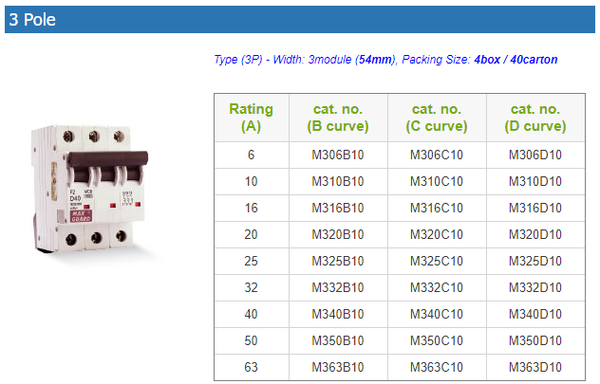 MAXGUARD F2 SERIES (10KA MCB) 3 POLE