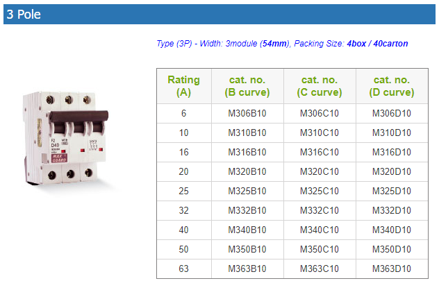 MAXGUARD F2 SERIES (10KA MCB) 3 POLE