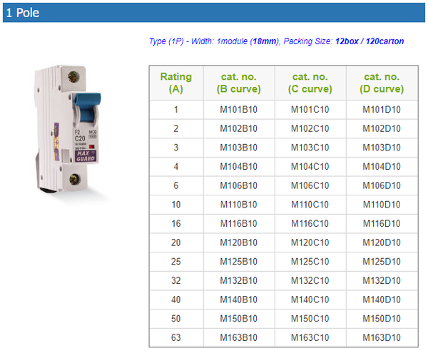 maxguard F2 Series (10kA MCB) 1 pole