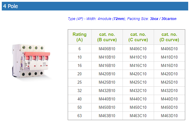 MAXGUARD F2 SERIES (10KA MCB) 4 POLE