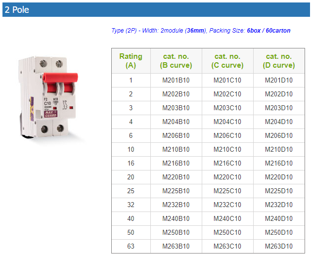 MAXGUARD F2 SERIES (10KA MCB) 2 POLE