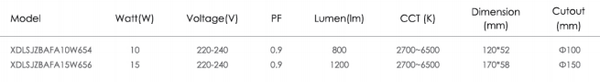 sj lite Connected Downlight