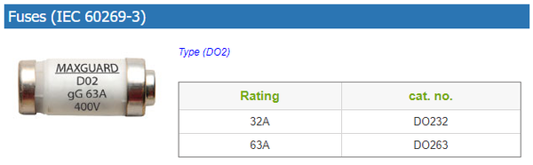 Maxguard Switchfuse Fuses (IEC 60269-3)