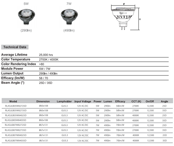 SJ Lite LED MR16