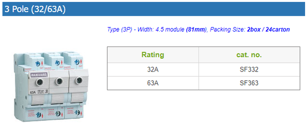Maxguard Switchfuse 3 Pole (32/63A)