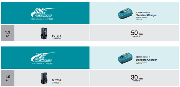 MAKITA BATTERY 10.8V & 7.2V