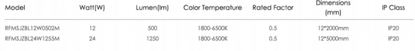 sj lite Light Strip RGB+W