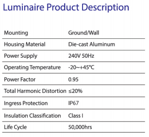 sj lite NEPTUNE LED - SL308 Floodlight Series