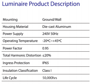 sj lite NEPTUNE LED - SL307 Floodlight Series