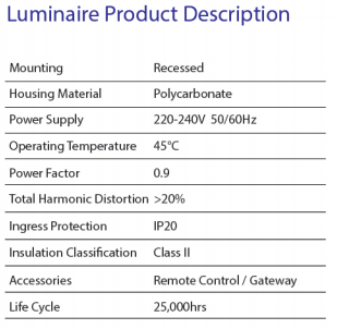 sj lite PLUTO LED - Connected Downlight Series