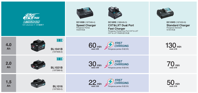 MAKITA BATTERY 12Vmax CXT