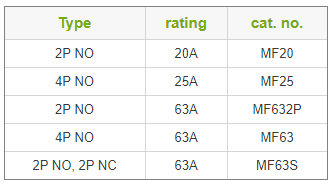 maxguard contactors