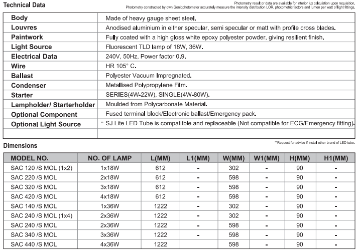 sj lite Surface Mounted - MOL Fitting - SAC 340 /S MOL (T8)