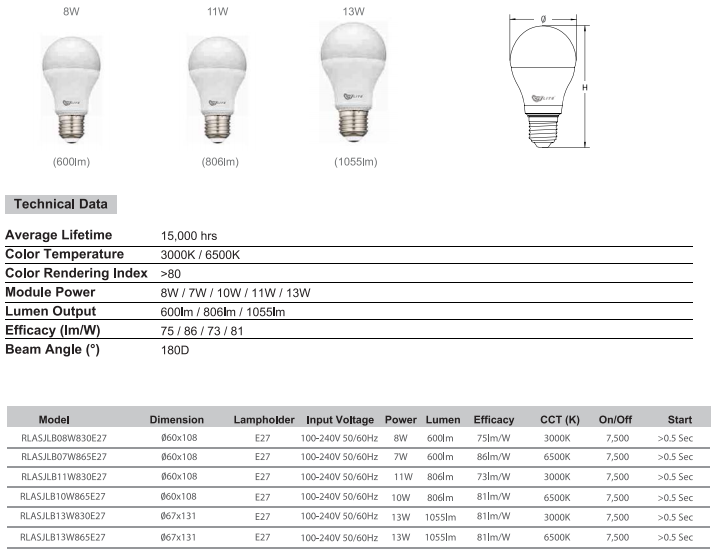 SJ Lite LED Bulb