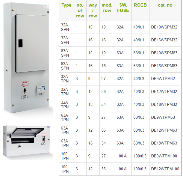 MAXGUARD METALCALD DB suitable to fit MCCB as incomer