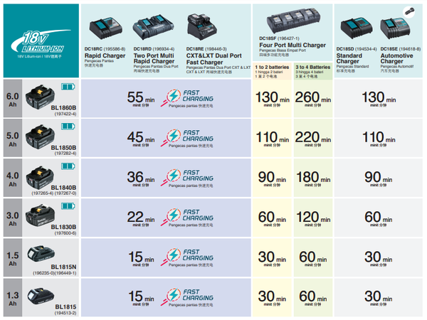 MAKITA BATTERY 18V LXT