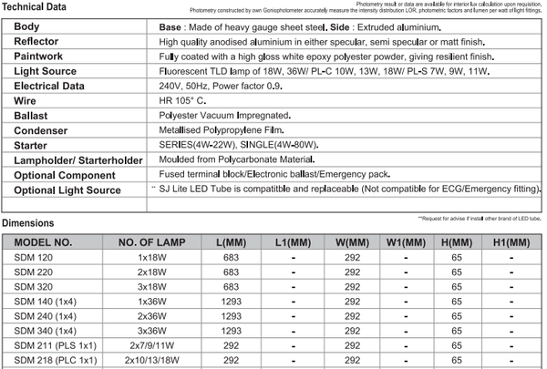 sj lite Surface Mounted - Symmetrical Radius Design - SDM 240 (1x4) (T8)