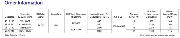 sj lite SONIC LED - SB T8 Bare Batten Series