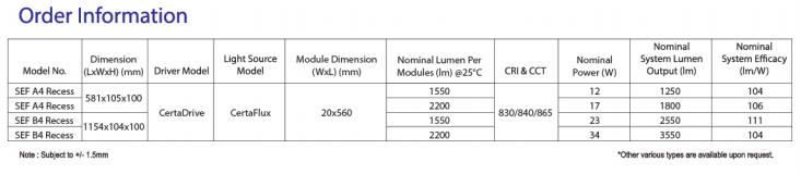 sj lite ECLIPSE LED - SEF Recessed Linear Trunking Series