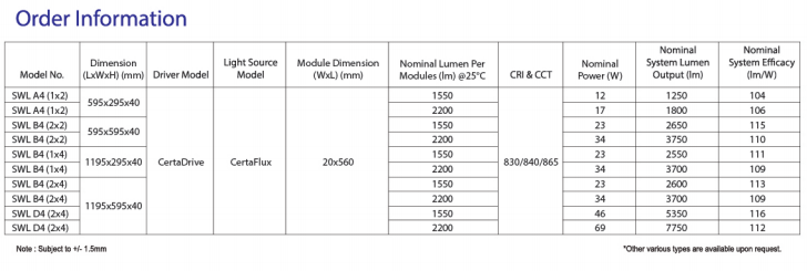 sj lite AURORAS LED - SWL Linear Diffused Series