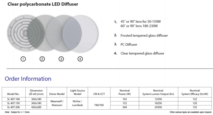 sj lite URANUS LED - SL407 Highbay Series