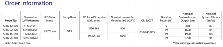 sj lite SONIC LED - SFB2 Bare Batten Series