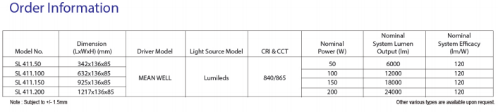 sj lite URANUS LED - SL411 Highbay Series