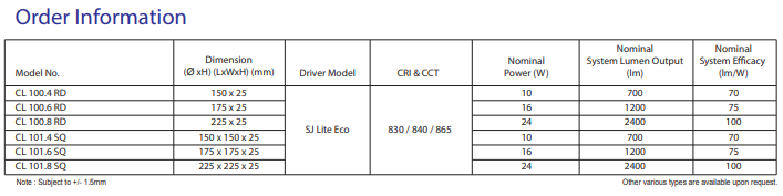 sj lite PLUTO LED - CL100/CL101 Downlight Series