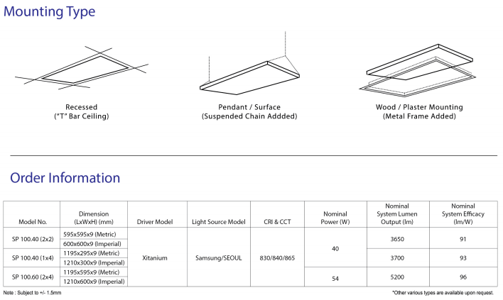 sj lite AURORAS LED - SP 100 Slim Panel Light Series