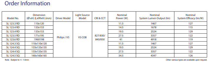 sj lite PLUTO LED - SL123/SL124 Downlight Series