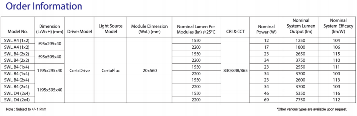 sj lite AURORAS LED - SWL Linear Diffused Series