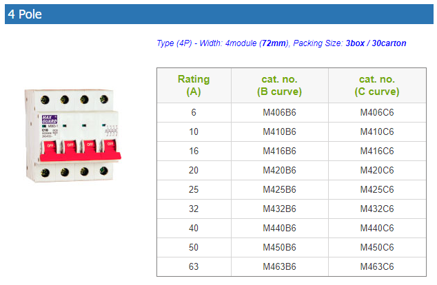 MAXGUARD MB63-1 SERIES (6KA MCB) 4 POLE