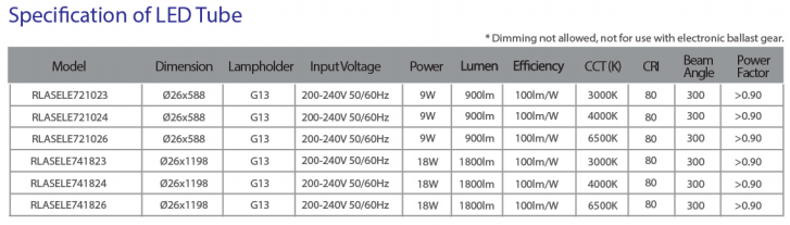 sj lite SONIC LED - SFB2 Bare Batten Series