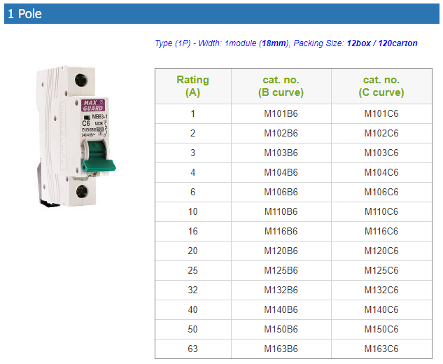 Maxguard MB63-1 Series (6kA MCB) 1 POLE