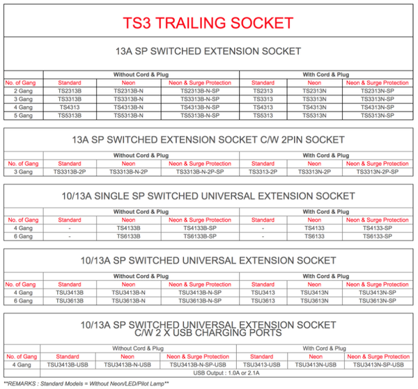 UMS TRAILING SOCKET TS3