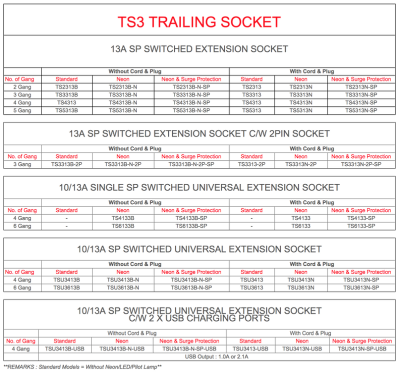 UMS TRAILING SOCKET TS3