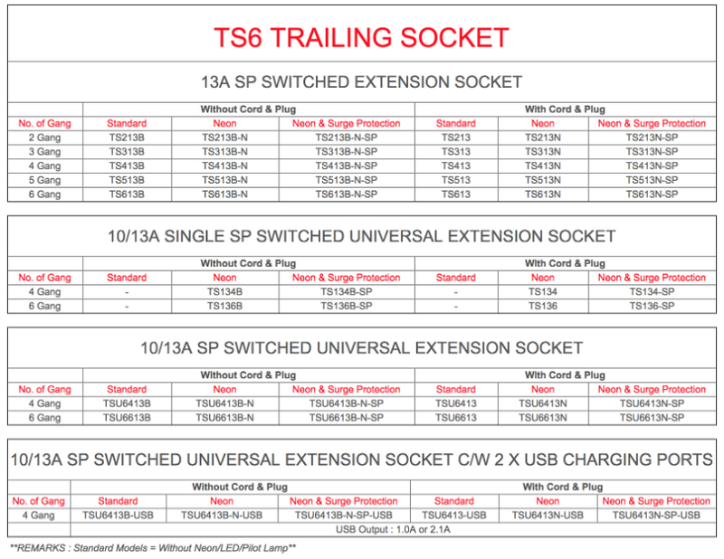 UMS TRAILING SOCKET TS6