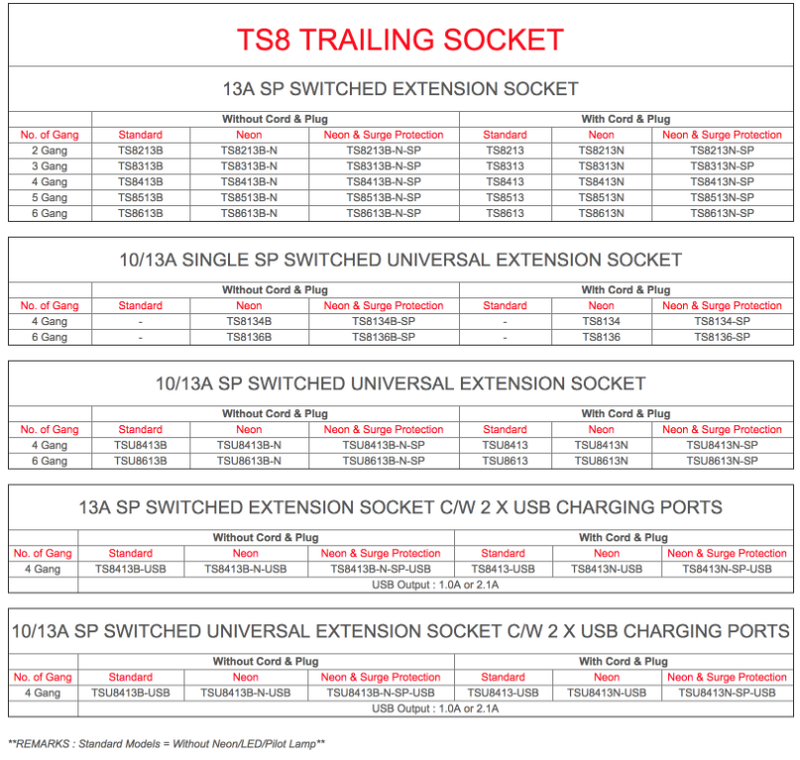 UMS TRAILING SOCKET TS8