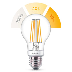 PHILIPS SceneSwitch Brightness Change